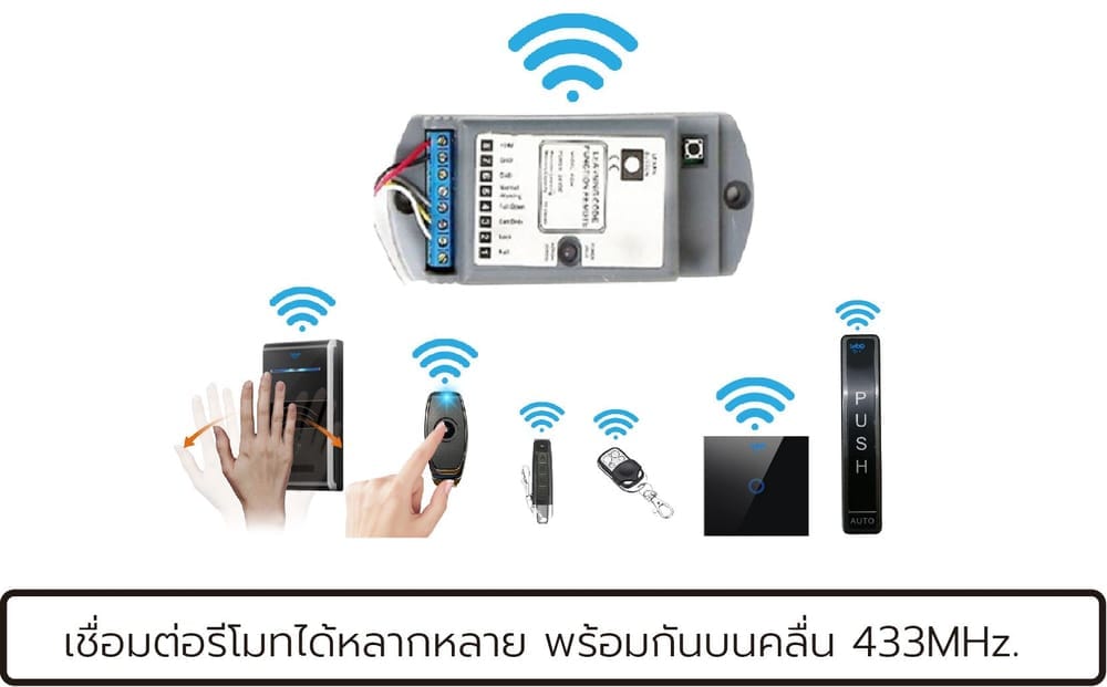 ตัวรับรีโมทสั่งเปิดประตูระบบไฟฟ้า SebO JIDOOR RR01